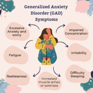 gad-symptoms gad-symptoms
